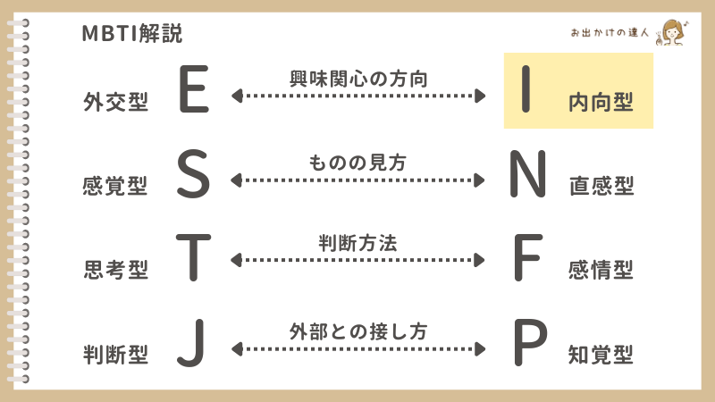 RIIZEのMBTIは内向型が多い！