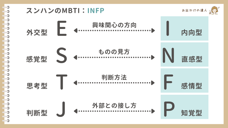 スンハンのMBTI：INFP