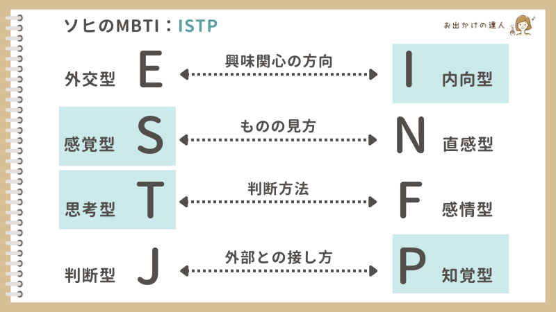 ソヒのMBTI：ISTP