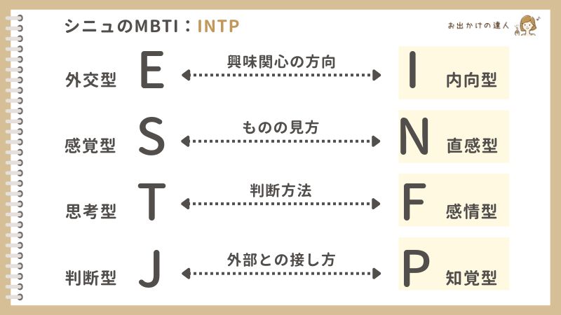 TWSシニュのMBTI